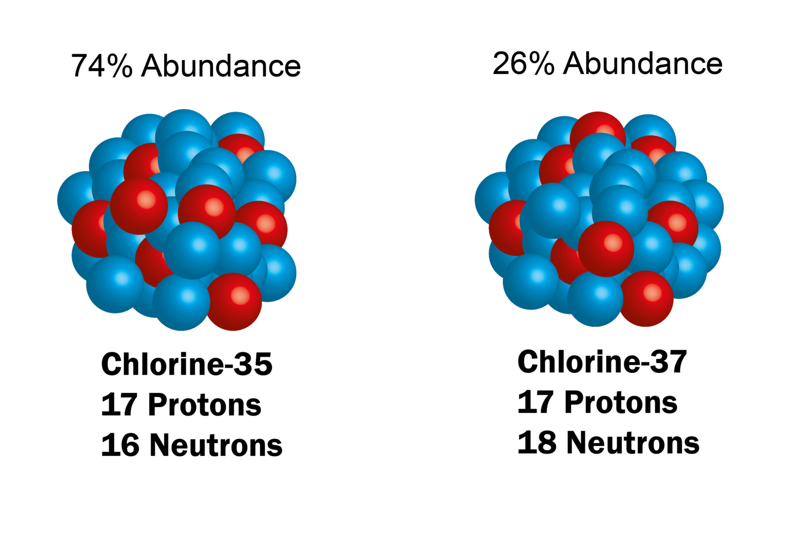 How archaeologists use chemistry to find out about our past Science Prism